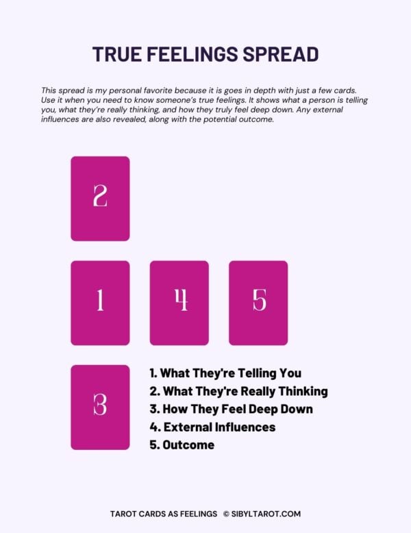 Learn to Read Tarot Cards as Feelings - Image 8
