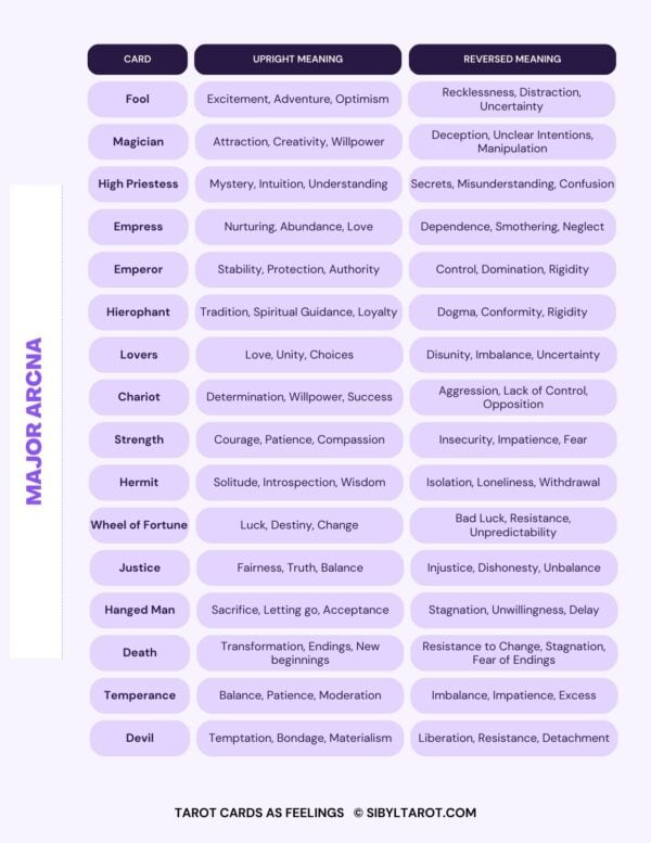 Learn to Read Tarot Cards as Feelings - Image 10
